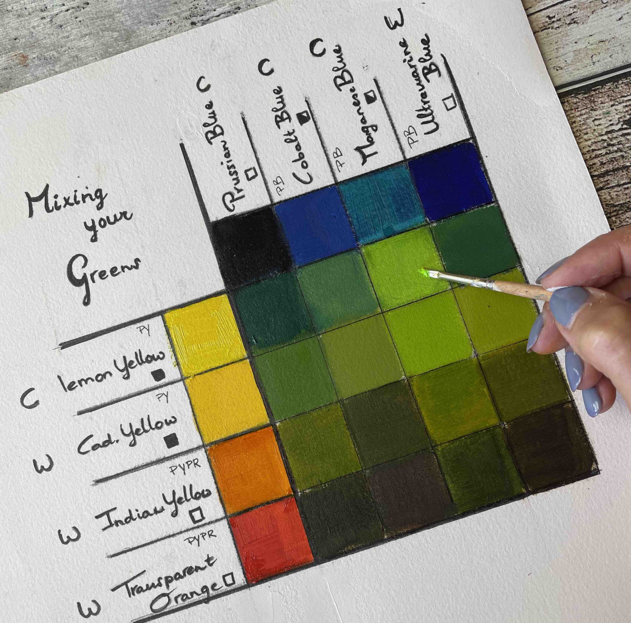 03: Colour Temperature
